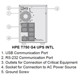 HPE T750 G4 (Линейно-интерактивные, Напольный, 750 ВА, 525 Вт) — изображение 2