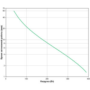 APC Back-UPS 700 (Линейно-интерактивные, Напольный, 700 ВА, 390 Вт) — изображение 3