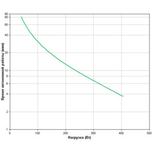 APC Back-UPS ES Power-Saving 700 (Линейно-интерактивные, Напольный, 700 ВА, 405 Вт) — изображение 4