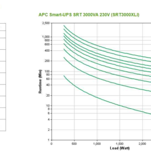 Источник бесперебойного питания APC Источник бесперебойного питания APC Smart-UPS SRT, On-Line, 3000VA / 2700W, Tower, IEC, LCD, Serial, SmartSlot, подкл. доп. батарей — изображение 10
