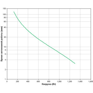 APC Smart-UPS C 2000 RM (Линейно-интерактивные, C возможностью установки в стойку, 2000 ВА, 1300 Вт) — изображение 5