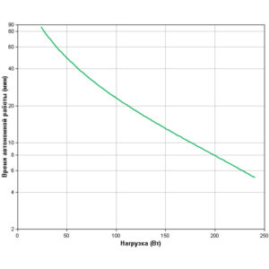 APC Back-UPS 400 (Линейно-интерактивные, Напольный, 400 ВА, 240 Вт) — изображение 8