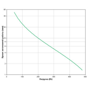 APC Back-UPS 950 (Линейно-интерактивные, Напольный, 950 ВА, 480 Вт) — изображение 3