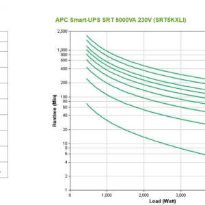 Источник бесперебойного питания APC Источник бесперебойного питания APC Smart-UPS SRT, On-Line, 5000VA / 4500W, Tower, IEC, LCD, Serial+USB, SmartSlot, подкл. доп. батарей — изображение 6