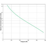 APC Back-UPS 800, IEC  (Линейно-интерактивные, Напольный, 800 ВА, 480 Вт) (2)