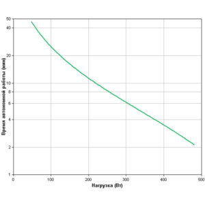APC Back-UPS 800, IEC (Линейно-интерактивные, Напольный, 800 ВА, 480 Вт) — изображение 3