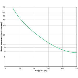 APC Smart-UPS 750 RM 2U (Линейно-интерактивные, C возможностью установки в стойку, 750 ВА, 500 Вт) — изображение 3