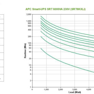 Источник бесперебойного питания APC Источник бесперебойного питания APC Smart-UPS SRT, On-Line, 6000VA / 6000W, Tower, IEC, LCD, Serial+USB, SmartSlot, подкл. доп. батарей — изображение 5