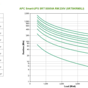 Источник бесперебойного питания APC Источник бесперебойного питания APC Smart-UPS SRT, On-Line, 5000VA / 4500W, Rack/Tower, IEC, LCD, Serial+USB, SmartSlot, подкл. доп. батарей — изображение 5