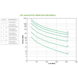 APC Smart-UPS RC 3000 (Двойное преобразование (On-Line), Напольный, 3000 ВА, 2100 Вт) — изображение 3