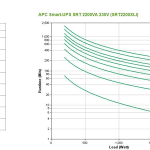 Источник бесперебойного питания APC Источник бесперебойного питания APC Smart-UPS SRT, On-Line, 2200VA / 1980W, Tower, IEC, LCD, Serial+USB, SmartSlot, подкл. доп. батарей — изображение 9