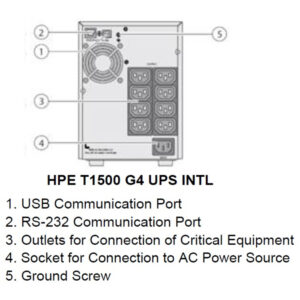 HPE T1500 G4 (Линейно-интерактивные, Напольный, 1500 ВА, 1050 Вт) — изображение 2