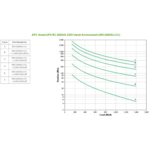 APC Smart-UPS RC 2000, 230В (Двойное преобразование (On-Line), Напольный, 2000 ВА, 1400 Вт) — изображение 5
