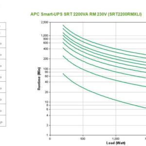 Источник бесперебойного питания APC Источник бесперебойного питания APC Smart-UPS SRT, On-Line, 2200VA / 1980W, Rack/Tower, IEC, LCD, Serial+USB, SmartSlot, подкл. доп. батарей — изображение 8