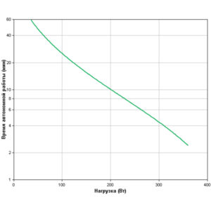 APC Back-UPS 650 (Линейно-интерактивные, Напольный, 650 ВА, 360 Вт) — изображение 5