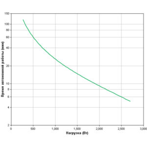 APC Smart-UPS 3000 (Линейно-интерактивные, Напольный, 3000 ВА, 2700 Вт) — изображение 3