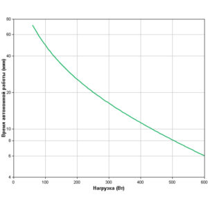 APC Smart-UPS C 1000, ЖК-экран, 230 В (Линейно-интерактивные, Напольный, 1000 ВА, 600 Вт) — изображение 3