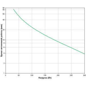 APC Back-UPS (500ВА/300Вт), 230 В (Линейно-интерактивные, Напольный, 500 ВА, 300 Вт) — изображение 4