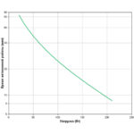 APC Back-UPS 350 (Линейно-интерактивные, Напольный, 350 ВА, 210 Вт) (0)