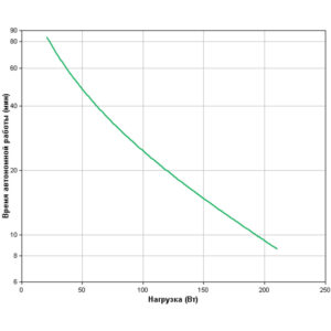 APC Back-UPS 350 (Линейно-интерактивные, Напольный, 350 ВА, 210 Вт) — изображение 1