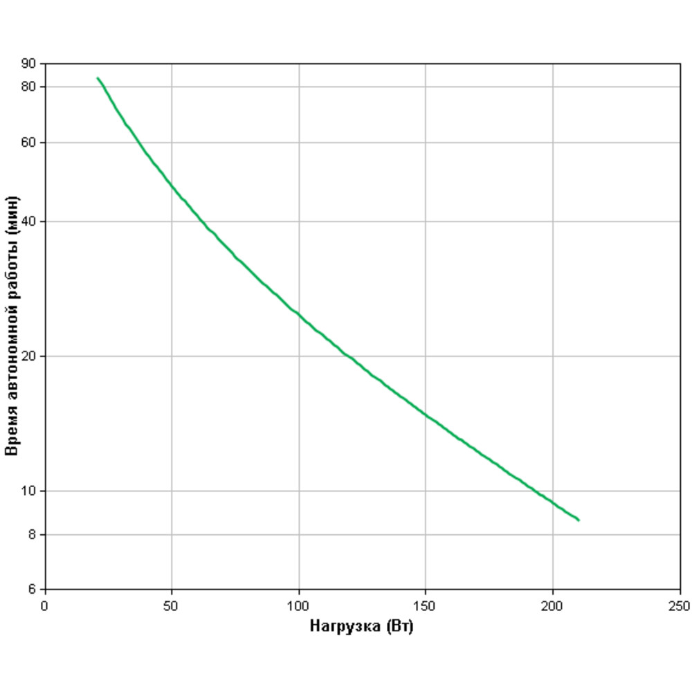 APC Back-UPS 350 (Линейно-интерактивные, Напольный, 350 ВА, 210 Вт) (0)