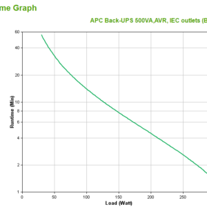 Источник бесперебойного питания APC Back-UPS BX, Line-Interactive, 500VA / 300W, Tower, IEC — изображение 1