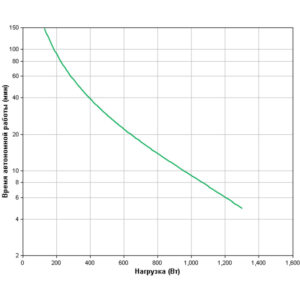 APC Smart-UPS C 2000 (Линейно-интерактивные, Напольный, 2000 ВА, 1300 Вт) — изображение 5