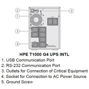 HPE T1000 G4 (Линейно-интерактивные, Напольный, 1000 ВА, 700 Вт) — изображение 2