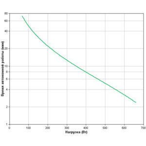 APC Back-UPS 1100 (Линейно-интерактивные, Напольный, 1100 ВА, 660 Вт) — изображение 3