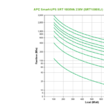 Источник бесперебойного питания APC Источник бесперебойного питания APC Smart-UPS SRT, Двойное преобразование (онлайн), 1000 ВА / 1000 Вт, Tower, IEC, LCD, Serial+USB, USB, SmartSlot, подкл. доп. батарей (2)