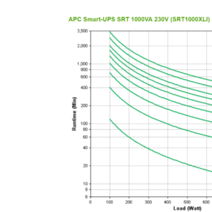 Источник бесперебойного питания APC Источник бесперебойного питания APC Smart-UPS SRT, Двойное преобразование (онлайн), 1000 ВА / 1000 Вт, Tower, IEC, LCD, Serial+USB, USB, SmartSlot, подкл. доп. батарей — изображение 3