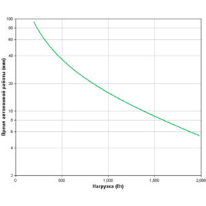 APC Smart-UPS 2200 ВА с ЖК-индикатором, стоечного исполнения высотой 2U, 230 В (Линейно-интерактивные, C возможностью установки в стойку, 2200 ВА, 1980 Вт) — изображение 3