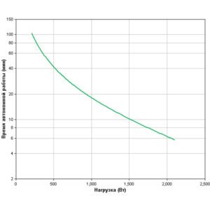 APC Smart-UPS C 3000 (Линейно-интерактивные, Напольный, 3000 ВА, 2100 Вт) — изображение 5