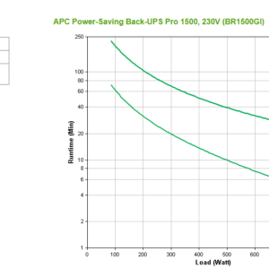Источник бесперебойного питания APC Back-UPS Pro, Line-Interactive, 1500VA / 865W, Tower, IEC, LCD, Serial+USB, подкл. доп. батарей — изображение 2