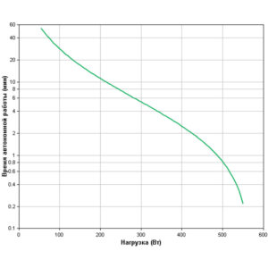 APC Back-UPS 1100, IEC (Линейно-интерактивные, Напольный, 1100 ВА, 550 Вт) — изображение 3