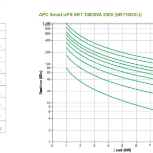 Источник бесперебойного питания APC Источник бесперебойного питания APC Smart-UPS SRT, On-Line, 10kVA / 10kW, Tower, IEC, LCD, Serial+USB, SmartSlot, подкл. доп. батарей — изображение 3