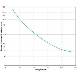 APC Smart-UPS 750 RM 2U (Линейно-интерактивные, C возможностью установки в стойку, 750 ВА, 480 Вт) — изображение 1