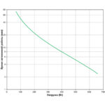 APC Back-UPS 1100, IEC  (Линейно-интерактивные, Напольный, 1100 ВА, 660 Вт) (2)