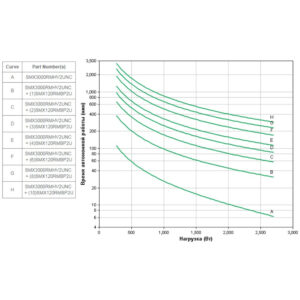 APC Smart-UPS X 3000 (Линейно-интерактивные, C возможностью установки в стойку, 3000 ВА, 2700 Вт) — изображение 5
