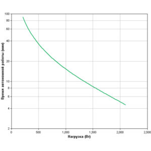 APC Smart-UPS C (Линейно-интерактивные, C возможностью установки в стойку, 3000 ВА, 2100 Вт) — изображение 5