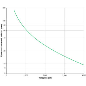 APC Smart-UPS (Линейно-интерактивные, C возможностью установки в стойку, 5000 ВА, 4000 Вт) — изображение 5