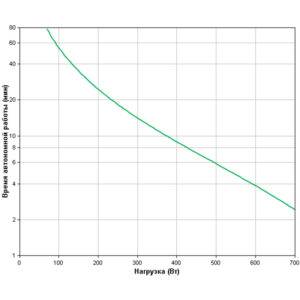 APC Back-UPS 1400, IEC (Линейно-интерактивные, Напольный, 1400 ВА, 700 Вт) — изображение 3