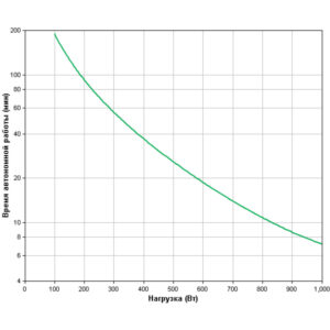 APC Smart-UPS 1500 RM 2U (Линейно-интерактивные, C возможностью установки в стойку, 1500 ВА, 1000 Вт) — изображение 4