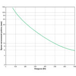 APC Smart-UPS с ЖК-индикатором, 230 В (Линейно-интерактивные, Напольный, 1000 ВА, 700 Вт) (2)