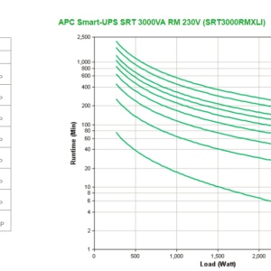 Источник бесперебойного питания APC Источник бесперебойного питания APC Smart-UPS SRT, On-Line, 3000VA / 2700W, Rack/Tower, IEC, LCD, Serial, SmartSlot, подкл. доп. батарей — изображение 4