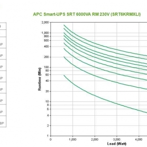 Источник бесперебойного питания APC Источник бесперебойного питания APC Smart-UPS SRT, On-Line, 6000VA / 6000W, Rack/Tower, IEC, LCD, Serial+USB, SmartSlot, подкл. доп. батарей — изображение 1
