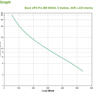 Источник бесперебойного питания APC Источник бесперебойного питания APC Back-UPS Pro, Интерактивная, 900 ВА / 540 Вт, Tower, IEC, LCD, USB, USB — изображение 4